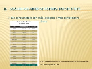 II. ANÀLISI DEL MERCAT EXTERN: ESTATS UNITS
 Els consumidors són més exigents i més coneixedors
Gasto
Font: Consell Regulador del Cava
TABLA 3 RANKING MUNDIAL DE CONSUMIDORS DE CAVA PREMIUM
 