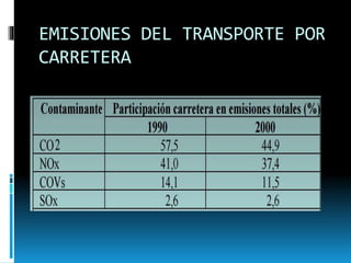 EMISIONES DEL TRANSPORTE POR
CARRETERA
 