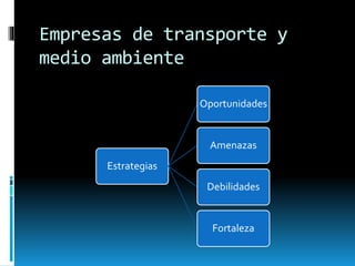 Empresas de transporte y
medio ambiente
Estrategias
Oportunidades
Amenazas
Debilidades
Fortaleza
 