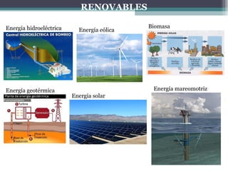 Energía hidroeléctrica
RENOVABLES
Energía eólica
Biomasa
Energía geotérmica
Energía solar
Energía mareomotriz
 