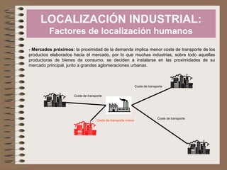 LOCALIZACIÓN INDUSTRIAL:
Factores de localización humanos
- Mercados próximos: la proximidad de la demanda implica menor coste de transporte de los
productos elaborados hacia el mercado, por lo que muchas industrias, sobre todo aquellas
productoras de bienes de consumo, se deciden a instalarse en las proximidades de su
mercado principal, junto a grandes aglomeraciones urbanas.
Coste de transporte
Coste de transporte
Coste de transporte menor
Coste de transporte
 