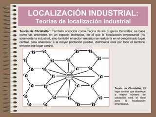 LOCALIZACIÓN INDUSTRIAL:
Teorías de localización industrial
Teoría de Christaller: También conocida como Teoría de los Lugares Centrales; se basa
como las anteriores en un espacio isotrópico, en el que la localización empresarial (no
solamente la industrial, sino también el sector terciario) se realizaría en el denominado lugar
central, para abastecer a la mayor población posible, distribuida esta por todo el territorio
entorno ese lugar central.
Teoría de Christaller. El
lugar central que abastece
a mayor número de
población será el ideal
para la localización
empresarial.
 