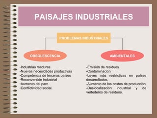 PAISAJES INDUSTRIALES
PROBLEMAS INDUSTRIALES
OBSOLESCENCIA AMBIENTALES
-Industrias maduras.
-Nuevas necesidades productivas
-Competencia de terceros países
-Reconversión industrial
-Aumento del paro
-Conflictividad social.
-Emisión de residuos
-Contaminación
-Leyes más restrictivas en países
desarrollados.
-Aumento de los costes de producción
-Deslocalización industrial y de
vertederos de residuos.
 