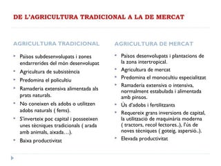 DE L’AGRICULTURA TRADICIONAL A LA DE MERCAT
AGRICULTURA TRADICIONAL AGRICULTURA DE MERCAT
 Països subdesenvolupats i zones
endarrerides del món desenvolupat
 Agricultura de subsistència
 Predomina el policultiu
 Ramaderia extensiva alimentada als
prats naturals.
 No coneixen els adobs o utilitzen
adobs naturals ( fems).
 S’inverteix poc capital i posseeixen
unes tècniques tradicionals ( arada
amb animals, aixada…).
 Baixa productivitat
 Països desenvolupats i plantacions de
la zona intertropical.
 Agricultura de mercat
 Predomina el monocultiu especialitzat
 Ramaderia extensiva o intensiva,
normalment estabulada i alimentada
amb pinsos.
 Ús d’adobs i fertilitzants
 Requereix grans inversions de capital,
la utilització de maquinària moderna
( tractors, recol·lectores..), l’ús de
noves tècniques ( goteig, aspersió..).
 Elevada productivitat
 