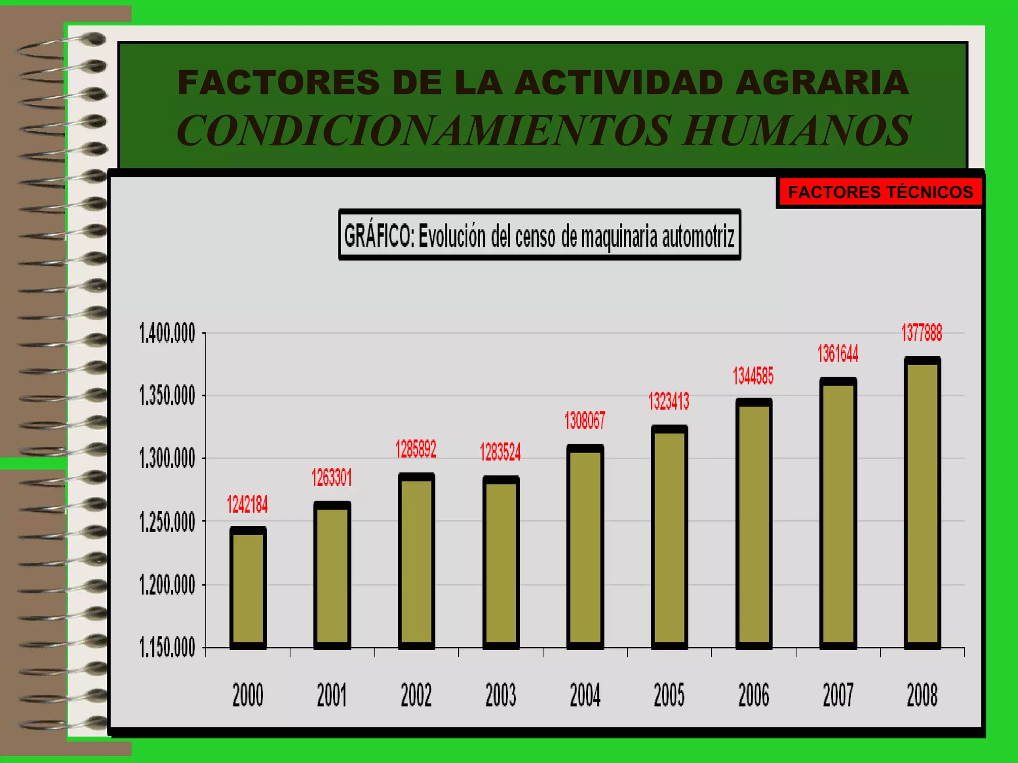 FACTORES DE LA ACTIVIDAD AGRARIA CONDICIONAMIENTOS HUMANOS FACTORES TÉCNICOS 