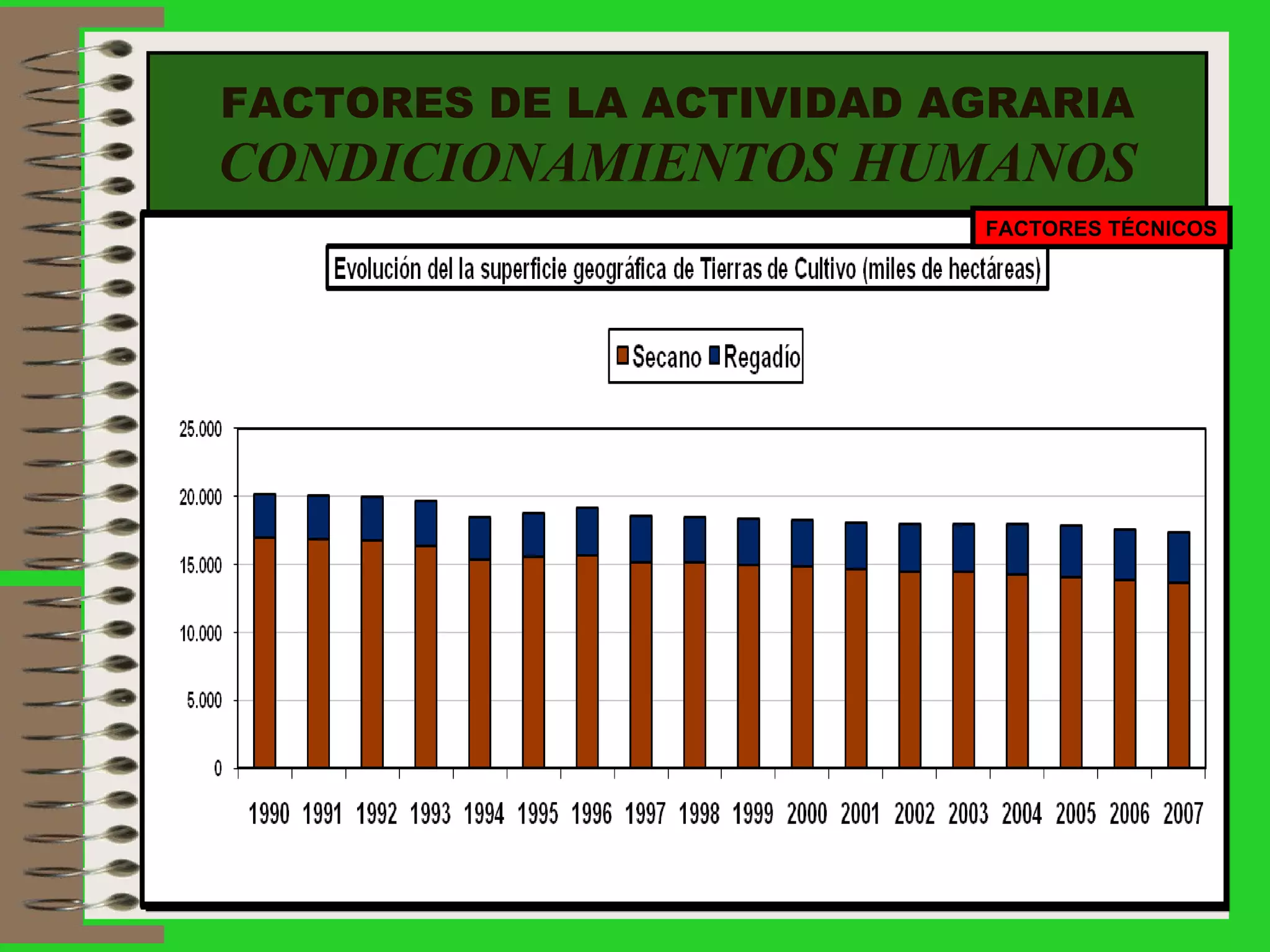 FACTORES DE LA ACTIVIDAD AGRARIA CONDICIONAMIENTOS HUMANOS FACTORES TÉCNICOS 