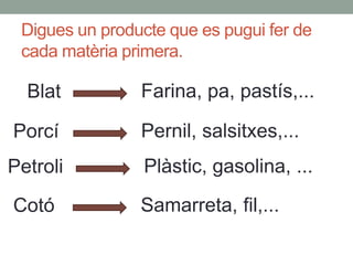 Digues un producte que es pugui fer de
cada matèria primera.
Blat Farina, pa, pastís,...
Porcí Pernil, salsitxes,...
Petroli Plàstic, gasolina, ...
Cotó Samarreta, fil,...
 