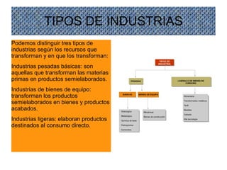 FACTORES DE PRODUCCIÓN: LAS FUENTES DE ENERGÍA Fuentes de energía: son los recursos naturales de los que se obtiene la fuerza necesaria para transformar materias primas, mover máquinas y facilitar el desplazamiento de personas y mercancias. Se dividen en: Energías no renovables: carbón, petróleo, energía nuclear, gas natural..... 