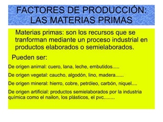 FACTORES DE PRODUCCIÓN: LAS MATERIAS PRIMAS Materias primas: son los recursos que se tranforman mediante un proceso industrial en productos elaborados o semielaborados. Pueden ser: De origen animal: cuero, lana, leche, embutidos..... 