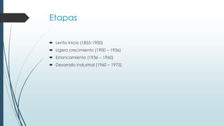 Etapas
 Lento inicio (1855-1900)
 Ligero crecimiento (1900 – 1936)
 Estancamiento (1936 – 1960)
 Desarrollo industrial (1960 – 1975)
 