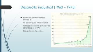 Desarrollo industrial (1960 – 1975)
 Boom industrial acelerado
debido a:
- Fin del bloqueo internacional
- Políticas orientadas al mercado
(dirigidas por el FMI)
- Bajo precio del petróleo
 