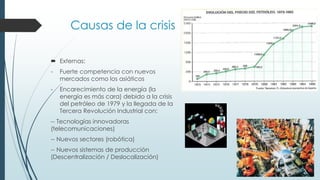 Causas de la crisis
 Externas:
- Fuerte competencia con nuevos
mercados como los asiáticos
- Encarecimiento de la energía (la
energía es más cara) debido a la crisis
del petróleo de 1979 y la llegada de la
Tercera Revolución Industrial con:
-- Tecnologías innovadoras
(telecomunicaciones)
-- Nuevos sectores (robótica)
-- Nuevos sistemas de producción
(Descentralización / Deslocalización)
 