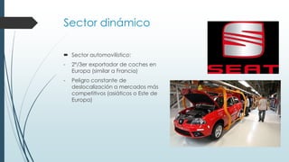 Sector dinámico
 Sector automovilístico:
- 2º/3er exportador de coches en
Europa (similar a Francia)
- Peligro constante de
deslocalización a mercados más
competitivos (asiáticos o Este de
Europa)
 