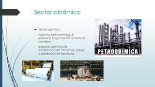 Sector dinámico
 Sector químico:
- Industria petroquímica: 8
refinerías (lugar donde se trata el
petróleo)
- Industria química de
transformación: Perfumes, papel
o productos de farmacia
 