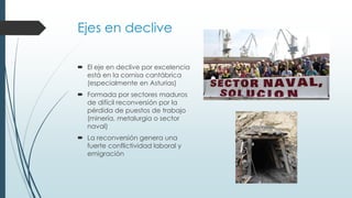 Ejes en declive
 El eje en declive por excelencia
está en la cornisa cantábrica
(especialmente en Asturias)
 Formada por sectores maduros
de difícil reconversión por la
pérdida de puestos de trabajo
(minería, metalurgia o sector
naval)
 La reconversión genera una
fuerte conflictividad laboral y
emigración
 