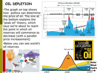 OIL DEPLETION
•The graph on top shows
how politics can determine
the price of oil. The one at
the bottom explains the
“peak oil” theory, which
says we’re about to reach
the point in which oil
reserves will commence to
decrease (with a parallel
price increasement)
•Below you can see world’s
oil reserves
 