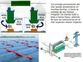 •La energía proveniente del
mar puede presentarse en
muchas formas, y tiene la
ventaja de ser menos
irregular (la marea sube y
baja a horas fijas), además
de que las estructuras en el
mar suponen menor impacto
 