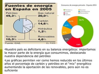 •Nuestro país es deficitario en su balanza energética: importamos
la mayor parte de la energía que consumimos, destacando
nuestra dependencia del petróleo
•Las gráficas permiten ver como hemos reducido en los últimos
años el porcentaje de carbón y petróleo en el “mix” energético
aumentando la aportación de las renovables, pero aún no es
suficiente
 