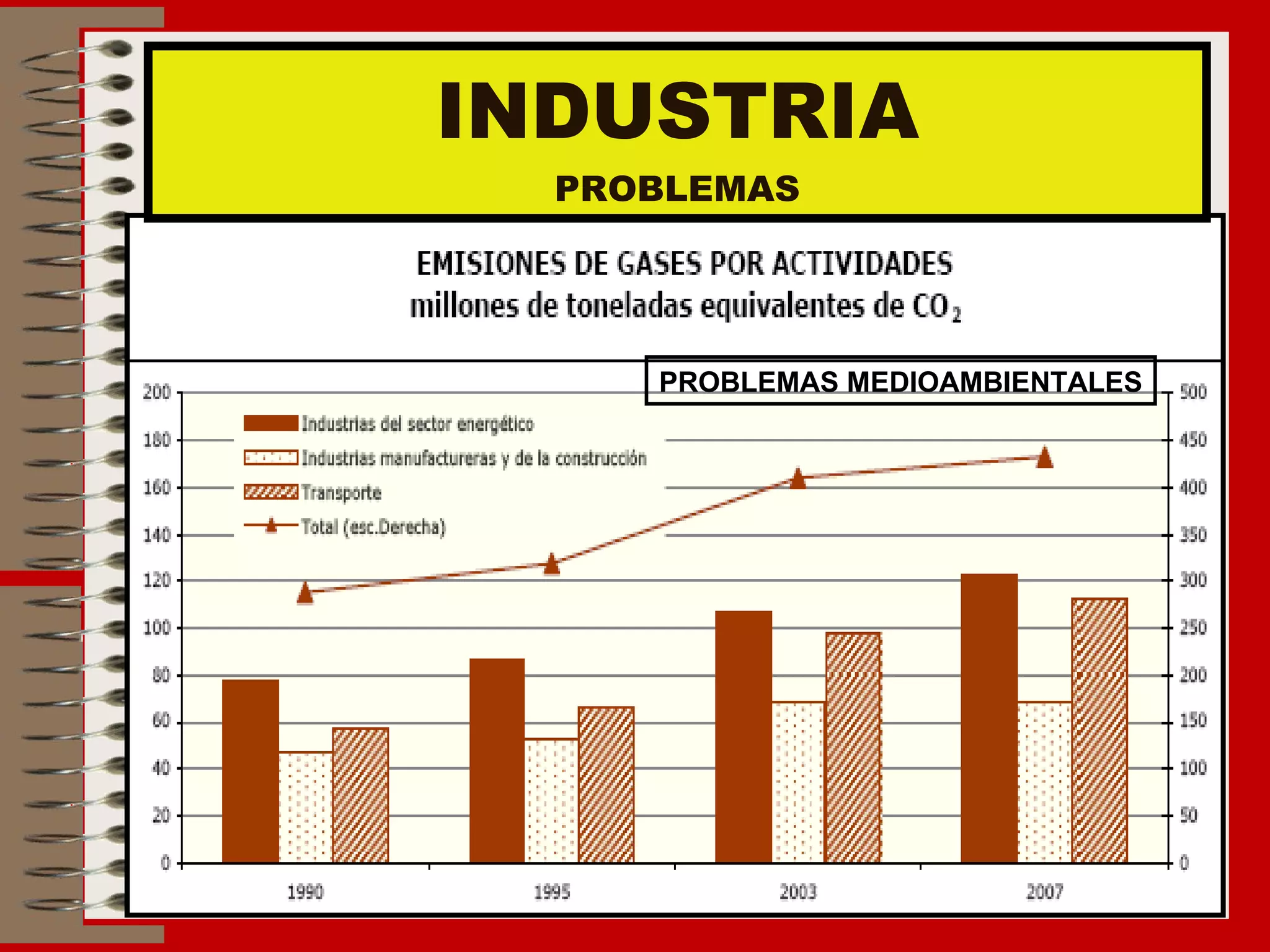 INDUSTRIA PROBLEMAS PROBLEMAS MEDIOAMBIENTALES 