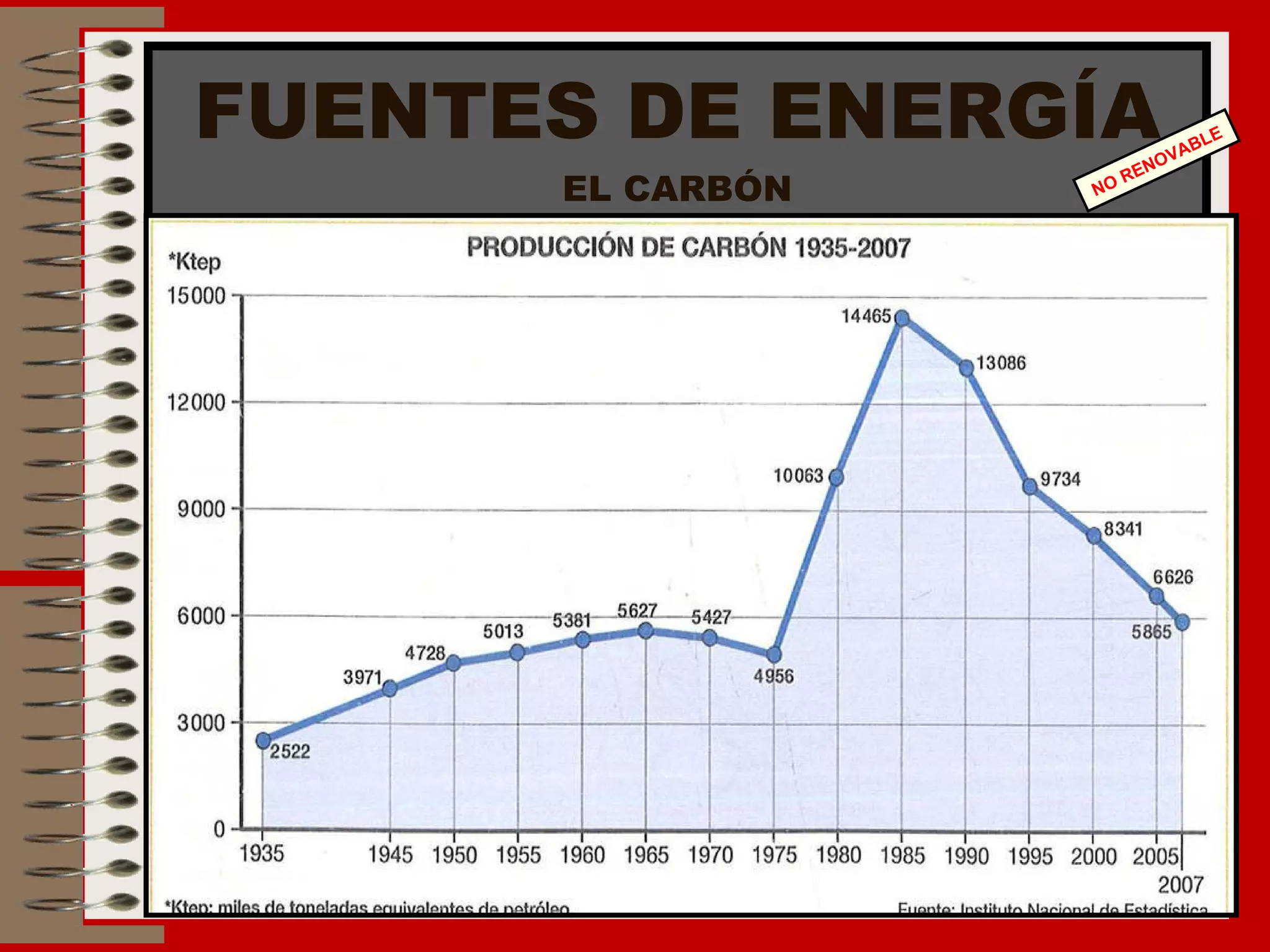 FUENTES DE ENERGÍA EL CARBÓN NO RENOVABLE 