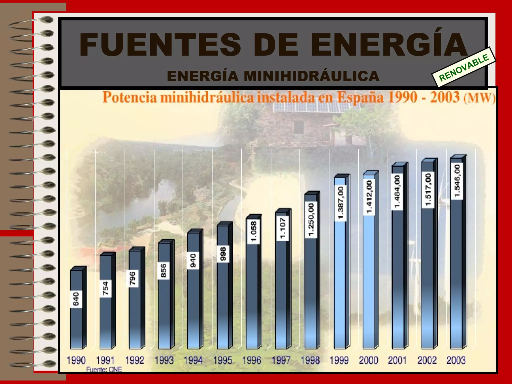FUENTES DE ENERGÍA ENERGÍA MINIHIDRÁULICA RENOVABLE 