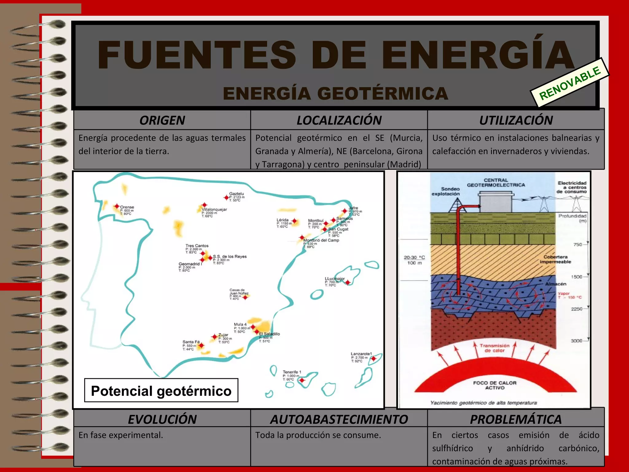 FUENTES DE ENERGÍA ENERGÍA GEOTÉRMICA Potencial geotérmico RENOVABLE ORIGEN LOCALIZACIÓN UTILIZACIÓN Energía procedente de las aguas termales del interior de la tierra. Potencial geotérmico en el SE (Murcia, Granada y Almería), NE (Barcelona, Girona y Tarragona) y centro  peninsular (Madrid) Uso térmico en instalaciones balnearias y calefacción en invernaderos y viviendas. EVOLUCIÓN AUTOABASTECIMIENTO PROBLEMÁTICA En fase experimental. Toda la producción se consume. En ciertos casos emisión de ácido sulfhídrico y anhídrido carbónico, contaminación de aguas próximas.  