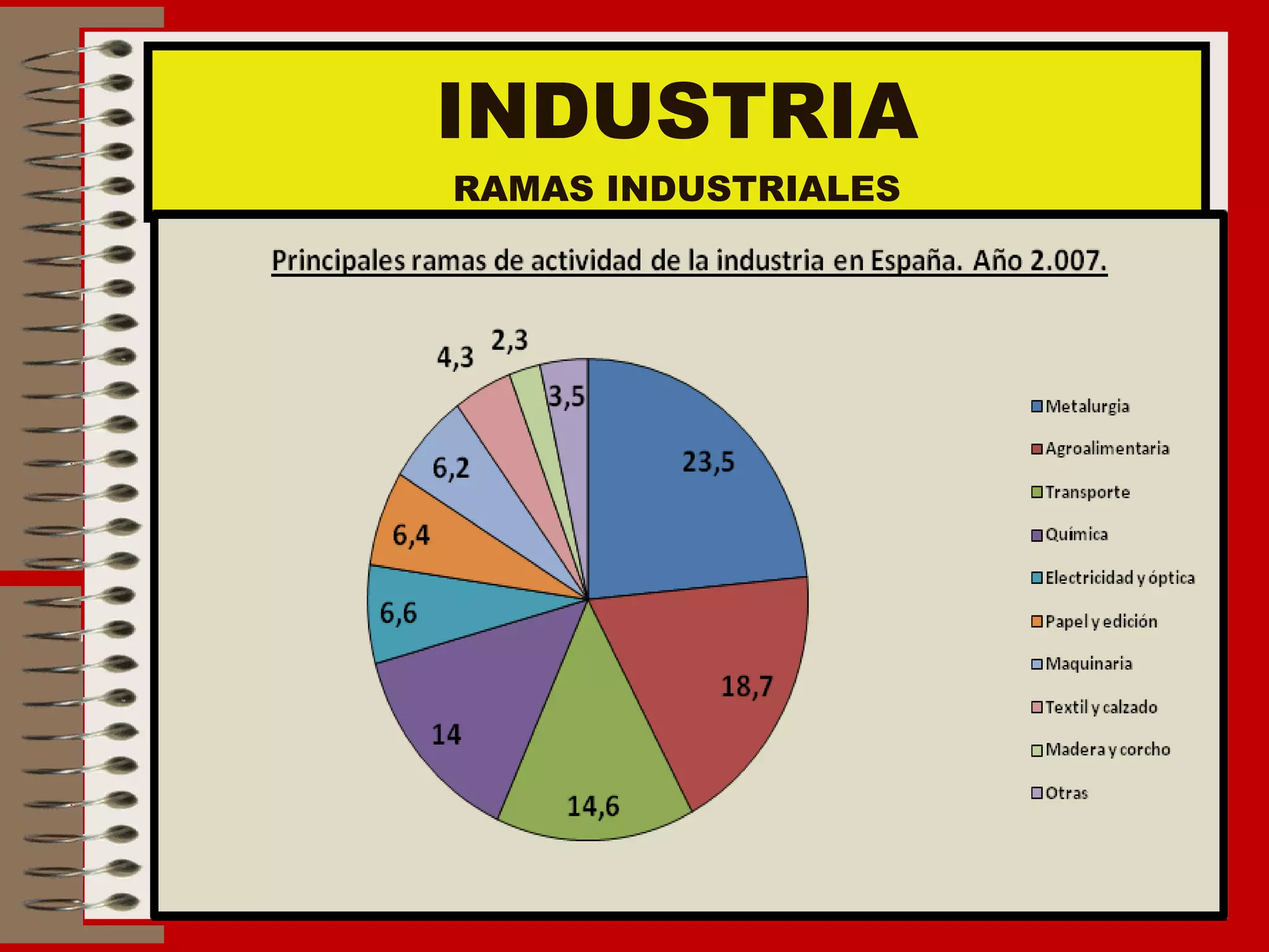 INDUSTRIA RAMAS INDUSTRIALES 