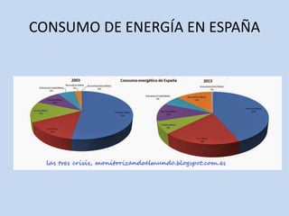 CONSUMO DE ENERGÍA EN ESPAÑA
 