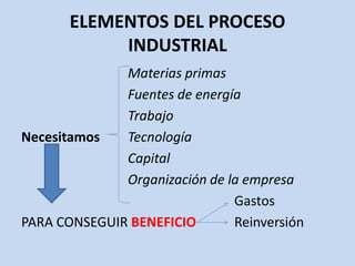 ELEMENTOS DEL PROCESO
INDUSTRIAL
Materias primas
Fuentes de energía
Trabajo
Necesitamos Tecnología
Capital
Organización de la empresa
Gastos
PARA CONSEGUIR BENEFICIO Reinversión
 