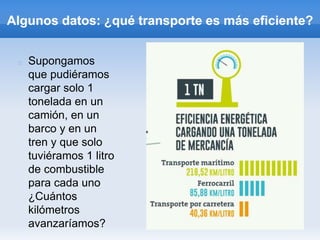 Algunos datos: ¿qué transporte es más eficiente?
Supongamos
que pudiéramos
cargar solo 1
tonelada en un
camión, en un
barco y en un
tren y que solo
tuviéramos 1 litro
de combustible
para cada uno
¿Cuántos
kilómetros
avanzaríamos?
 