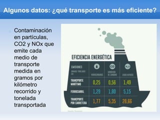Algunos datos: ¿qué transporte es más eficiente?
Contaminación
en partículas,
CO2 y NOx que
emite cada
medio de
transporte
medida en
gramos por
kilómetro
recorrido y
tonelada
transportada
 