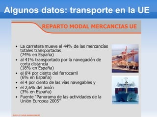 Algunos datos: transporte en la UE
 