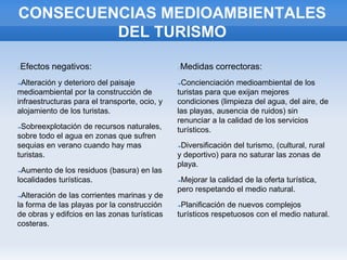 CONSECUENCIAS MEDIOAMBIENTALES
DEL TURISMO
Efectos negativos:
➔Alteración y deterioro del paisaje
medioambiental por la construcción de
infraestructuras para el transporte, ocio, y
alojamiento de los turistas.
➔Sobreexplotación de recursos naturales,
sobre todo el agua en zonas que sufren
sequias en verano cuando hay mas
turistas.
➔Aumento de los residuos (basura) en las
localidades turísticas.
➔Alteración de las corrientes marinas y de
la forma de las playas por la construcción
de obras y edifcios en las zonas turísticas
costeras.
Medidas correctoras:
➔Concienciación medioambiental de los
turistas para que exijan mejores
condiciones (limpieza del agua, del aire, de
las playas, ausencia de ruidos) sin
renunciar a la calidad de los servicios
turísticos.
➔Diversificación del turismo, (cultural, rural
y deportivo) para no saturar las zonas de
playa.
➔Mejorar la calidad de la oferta turística,
pero respetando el medio natural.
➔Planificación de nuevos complejos
turísticos respetuosos con el medio natural.
 