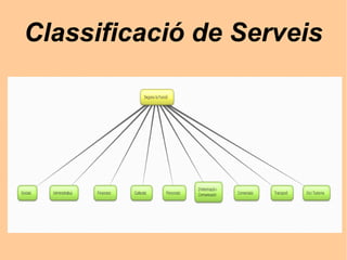 Classificació de Serveis
 
