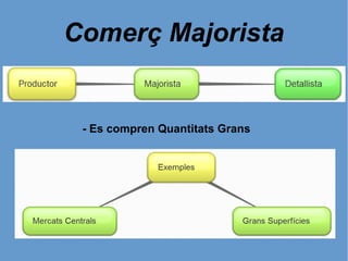 Comerç Majorista
- Es compren Quantitats Grans
 
