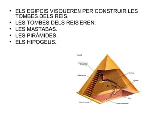 • ELS EGIPCIS VISQUEREN PER CONSTRUIR LES
TOMBES DELS REIS.
• LES TOMBES DELS REIS EREN:
• LES MASTABAS.
• LES PIRÀMIDES.
• ELS HIPOGEUS.
 