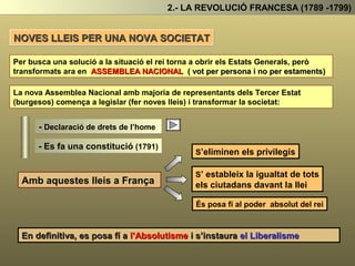 NOVES LLEIS PER UNA NOVA SOCIETAT
2.- LA REVOLUCIÓ FRANCESA (1789 -1799)
Per buscar una solució a la situació el rei torna a obrir els Estats Generals, però
transformats ara en ASSEMBLEA NACIONAL ( vot per persona i no per estament)
La nova Assemblea Nacional amb majoria de representants dels Tercer Estat
(burgesos) comença a legislar (fer noves lleis) i a transformar la societat:
- Declaració de drets de l’home
- Es fa una constitució (1791)
Amb aquestes lleis a França
S’eliminen els privilegis
S’ estableix la igualtat de tots
els ciutadans davant la llei
És posa fí al poder absolut del rei
En definitiva, es posa fi a l’Absolutisme i s’instaura el Liberalisme
 
