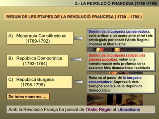 Davant tots aquests problemes el jacobins amb el suport dels sans-culottes als carrers
SUSPENEN (tanquen) L’ASSEMBLEA.
COMITÈ DE SALVACIÓ PÚBLICA
Un govern revolucionari format per un petit
grup de Jacobins, entre els que cal destacar
la figura d’en Robespierre.
Donar resposta a les
necessitats dels grups
populars CPU i camperols)
Derrotar els enemics
interiors i exteriors de
la revolució
2.- LA REVOLUCIÓ FRANCESA (1789 -1799)
Un govern amb tots els poders per prendre
mesures dirigides a...
I per governar el país formen el ...
 