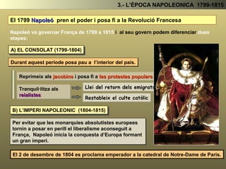 Però ... A la burgesia conservadora ( els girondins) no li agradava les reformes
en favor de les classes populars i ….
Robespierre i els altres dirigents jacobins son detinguts i guillotinats
S’estableix de nou un
govern conservador
(GIRONDINS)
A principis de 1794 les mesures adoptades pels jacobins des de el Comitè de Salvació
Pública comencen a donar els seus fruits:
Els girondins acusen al Comitè de Salvació Pública de sanguinaris i traidors a la
Revolució per no respetar la declaració dels drets de l’home i el ciutadà.
2.- LA REVOLUCIÓ FRANCESA (1789 -1799)
LA REVOLUCIÓ SEMBLAVA QUE S’HAVIA SALVAT
S’inicia així el la 3ª i última etapa de la Revolució
LA REPÚBLICA BURGESA (1795-1799)
Els enemics exteriors són Derrotats. Els contrarevolucionaris controlats i les classes
populars veuen com moltes de les seves necessitats són cobertes..
 