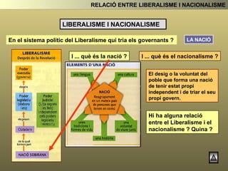 Però ....
A Europa la majoria de població, i especialment la burgesia, ja no volen tornar al
absolutisme i volen vol mantenir els principis del liberalisme: Igualtat davant la llei,
mobilitat social, sobirania nacional...
4.- LA RESTAURACIÓ ABSOLUTISTA
A més a més, a molts pobles europeus, la invasió napoleònica ha despertat els
sentiments nacionalistes, i molts pobles europeus volen el seu estat independent i
poder governar-se ells mateixos.
A tota Europa ... LIBERALS i NACIONALISTES
Se uniran per lluitar junts i derrotar a LA RESTAURACIÓ
S’iniciaran així, a partir de 1920, un conjunt de revolucions , que tot i que en un
principi, moltes són reprimides per l’exèrcit de la Santa Aliança, mica en mica
aniran guanyant terreny i acabaran derrotant a la Restauració al 1848.
Aquestes revolucions contra la Restauració i en favor del liberalisme, conegudes
com les revolucions liberals burgeses es donaren en tres onades: 1820, 1830 i 1848.
 