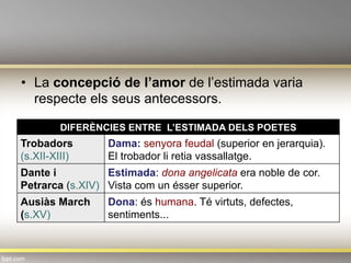 DIFERÈNCIES ENTRE L’ESTIMADA DELS POETES
Trobadors
(s.XII-XIII)
Dama: senyora feudal (superior en jerarquia).
El trobador li retia vassallatge.
Dante i
Petrarca (s.XIV)
Estimada: dona angelicata era noble de cor.
Vista com un ésser superior.
Ausiàs March
(s.XV)
Dona: és humana. Té virtuts, defectes,
sentiments...
•  La concepció de l’amor de l’estimada varia
respecte els seus antecessors.
 