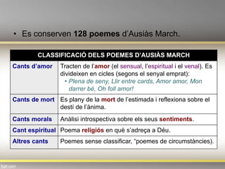 •  Es conserven 128 poemes d’Ausiàs March.
CLASSIFICACIÓ DELS POEMES D’AUSIÀS MARCH
Cants d’amor Tracten de l’amor (el sensual, l’espiritual i el venal). Es
divideixen en cicles (segons el senyal emprat):
• Plena de seny, Llir entre cards, Amor amor, Mon
darrer bé, Oh foll amor!
Cants de mort Es plany de la mort de l’estimada i reflexiona sobre el
destí de l’ànima.
Cants morals Anàlisi introspectiva sobre els seus sentiments.
Cant espiritual Poema religiós en què s’adreça a Déu.
Altres cants Poemes sense classificar, “poemes de circumstàncies).
 