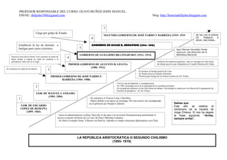 PROFESOR RESPONSABLE DEL CURSO: OLIVO MUÑOZ JOHN MANUEL.
              EMAIL: delljohn1986@gmail.com                                                                                                                        blog: http://historiadelljohn.blogspot.com



                                                                                                           7
                                  Llega por golpe de Estado
                                                                                                           SEGUNDO GOBIERNO DE JOSÉ PARDO Y BARREDA (1915- 1919                                                      SE DA LAS 8 HORAS
                                                                                               6                                                                                                                     DE    TRABAJO   A
                                                                                                                                                                                                                     NIVEL NACIONAL.

              Estableció la ley de derecho a                                                   GOBIERNO DE OSCAR R. BENAVIDES (1914- 1915)
              huelgas para casos extremos.                                        5                                                                                                            Aquí Manuel González Prada
                                                                                                                                                                                               renuncia ala dirección de la
                                                                                  GOBIERNO DE GUILLRMO BILLINGHURST (1912- 1914)                                                               Biblioteca Nacional
     Ocurre el acto del no firmó. Esto consistió en tratar de         4
     hacer firmar a Leguía un carta de renuncia a la
     presidencia, ante esto el se negó                                                                                                                                  Gobierno de tendencia populista. Aquí se consigue las ocho horas
                                                                       PRIMER GOBIERNO DE AUGUSTO B. LEGUÍA                                                             de trabajo para los que trabajaban en el muelle Dársena del Callao.

Se construye la cripta de los héroes.
                                                                                    (1906- 1912)
                                                3                                                                                                - Se produce la huelga general de Lima.
                                                                                                                                                 - Se firman diversos tratados limítrofes.
                                                    PRIMER GOBIERNO DE JOSÉ PARDO Y                                                              - Primera gran huelga de los obreros textiles de Ate Vitarte.
                                                           BARREDA (1904- 1908)
                                                                                                                        - Creó la caja de depósitos y consignaciones.
                                  2                                                                                     - En 1905, promulga la ley de la gratuidad de la enseñanza primaria
                                                                                                                        - Se reclama por primera vez las ocho horas de trabajo. Esta huelga se realiza por los obreros de la agrupación de
                                                                                                                        “estrellas de panaderos” de Ate Vitarte.
                                   GOB. DE MANUEL CANDAMO
                                           (1903- 1904)
              1                                                                             - Se construye el Tranvía Lima- Chorrillos.
                                                                                            - Muere debido a un cáncer al estomago. Por este motivo fue reemplazado
                                                                                            en el gobierno por Serapio Calderón.                                                            Sabías que:
                GOB. DE EDUARDO                                                                                                                                                             Este año se celebra el
                LOPEZ DE ROMAÑA                                                                                                                                                             centenario de la hazaña de
                   (1899- 1903)                                                                                                                                                             Jorge Chávez. El nos ha dejado
                                                            - Inicio la administración civilista. Para ello se dio paso a la inversión Norteamericana permitiendo el                        la frase siguiente: “Arriba,
                                                            acceso a nuestro territorio de La Cerro de Pasco Minning Company.                                                               siempre arriba”.
                                                            - Se firmó el tratado Osma- Villazón con Bolivia. Además se rompió relaciones diplomáticas con Chile.




                                                                                LA REPÚBLICA ARISTOCRÁTICA O SEGUNDO CIVILISMO
                                                                                                  (1895- 1919)
 