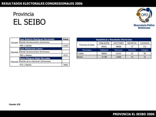 RESULTADOS ELECTORALES CONGRESIONALES 2006 ProvinciaEL SEIBO Fuente: JCE PROVINCIA EL SEIBO 2006 