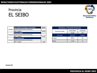 RESULTADOS ELECTORALES CONGRESIONALES 2002 ProvinciaEL SEIBO Fuente: JCE PROVINCIA EL SEIBO 2002 