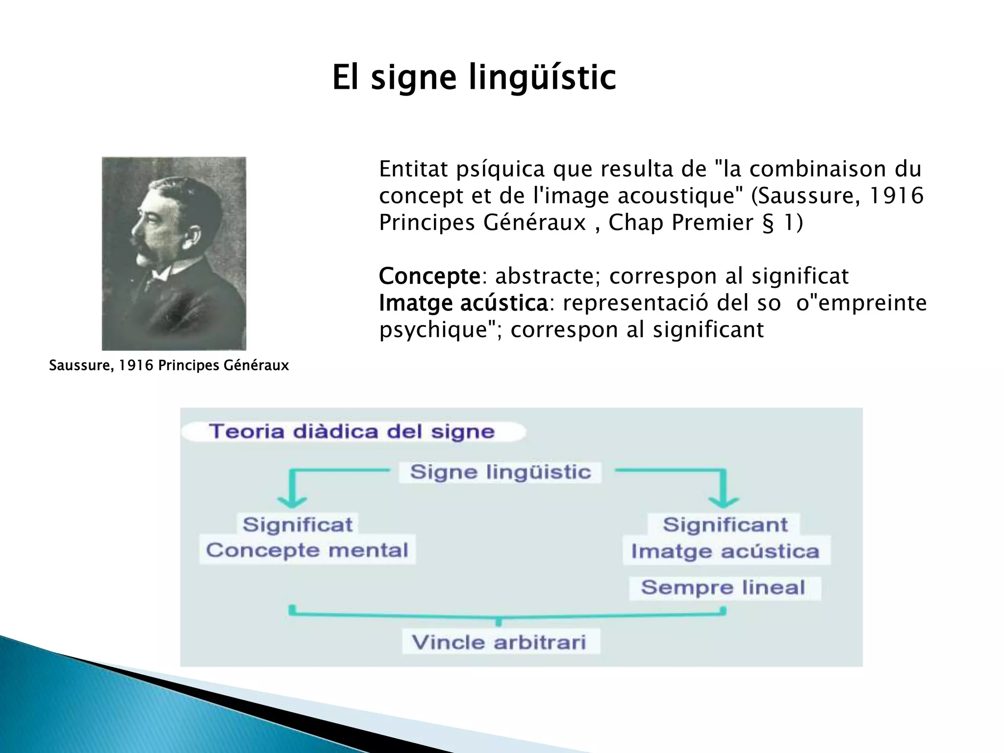 El signe lingüísticEntitatpsíquica que resulta de "la combinaison du concept et de l'image acoustique" (Saussure, 1916 PrincipesGénéraux, Chap Premier § 1)Concepte: abstracte; corresponal significatImatgeacústica: representació del so  o"empreintepsychique"; corresponal significantSaussure, 1916 PrincipesGénéraux