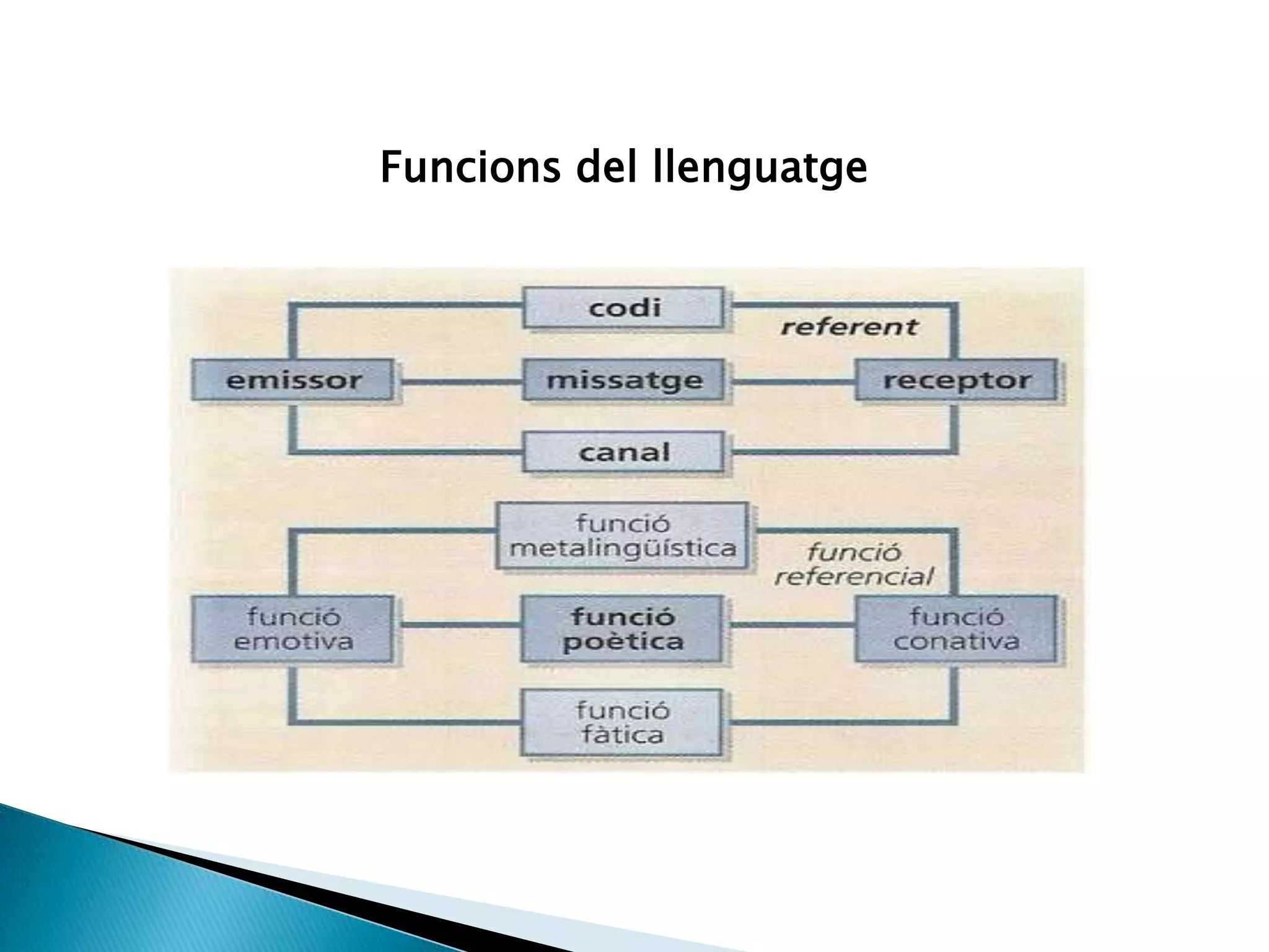 Necessari: per designar la realitat.