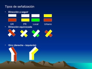 Tipos de señalización Dirección a seguir        GR           PR          Local         Urbano  Dirección equivocada   Giro (derecha - izquierda)  