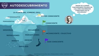 SUB CONSCIENTE
CONSCIENTE
LA PUNTA DEL ICEBERG​(10%)
PENSAMIENTOS​
RAZONAMIENTOS​
MEMORIAS
REPRESIONES​
MIEDOS
IMPULSOS
RECUERDOS​
PERCEPCIONES​
DESEOS
INCONSCIENTE COLECTIVO​
SÚPER CONSCIENTE ​
EGO
“NADIE SE ILUMINA
FANTASEANDO FIGURAS DE
LUZ, SINO HACIÉNDOSE
CONSCIENTE DE SU
OSCURIDAD.” ​
REPRESENTACIÓN DEL PSIQUISMO. CARL GUSTAV JUNG
AUTODESCUBRIMIENTO
 