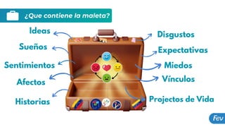 Sentimientos
Historias Projectos de Vida
Ideas
Sueños
Afectos
Disgustos
Expectativas
Miedos
Vínculos
¿Que contiene la maleta?
 